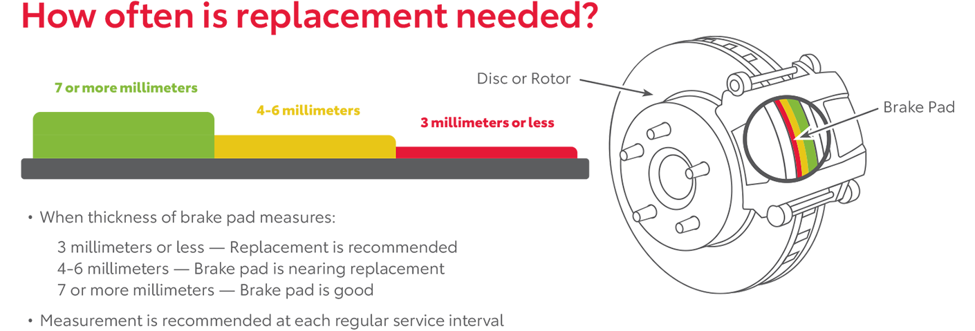 How Often Is Replacement Needed | Novato Toyota in Novato CA