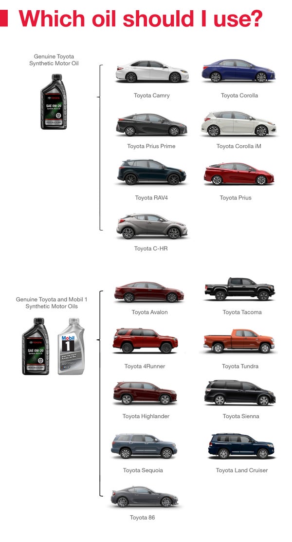 Which Oil Should I Use | Novato Toyota in Novato CA