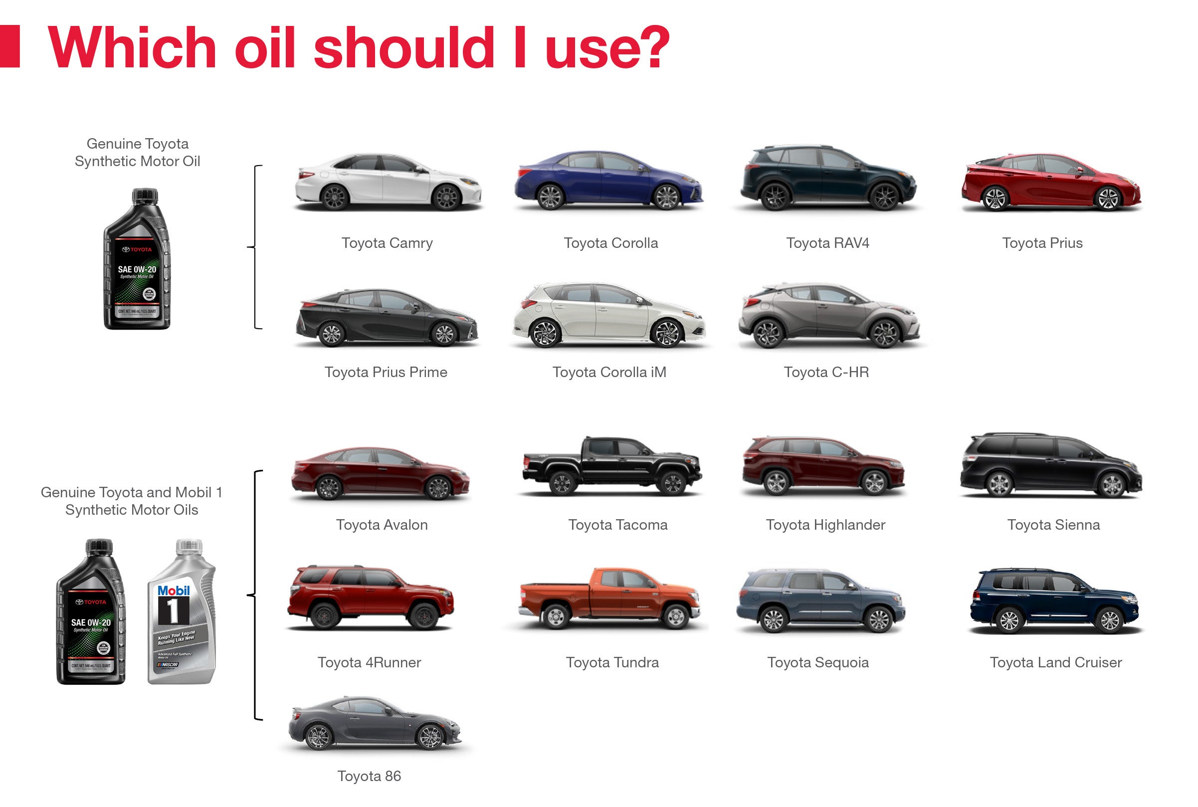 Which Oil Should I Use | Novato Toyota in Novato CA