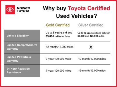 2012 Toyota Highlander SE
